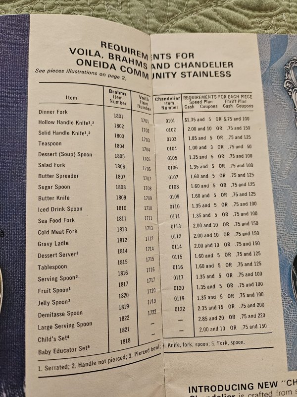 Catalog page showing how many coupons and how much money it cost to collect each piece of Chandelier?